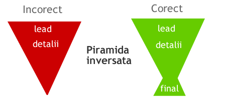 piramida_inversata_rasturnata